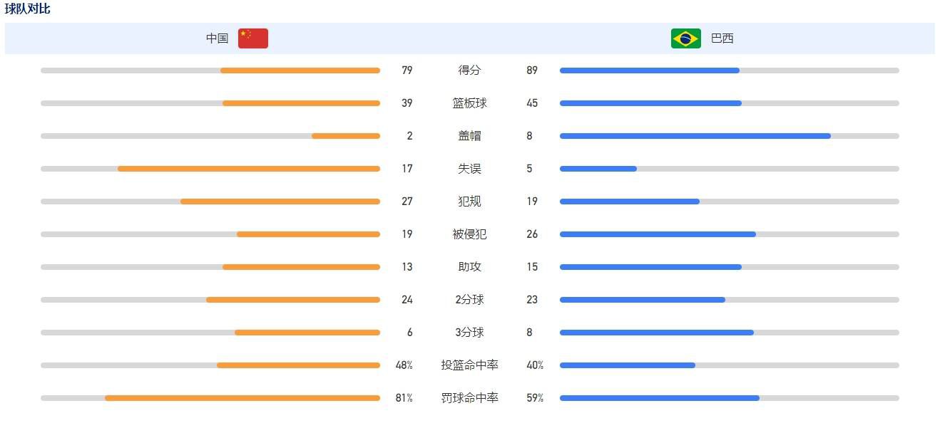 北京时间昨日凌晨4时，欧冠小组赛第5轮阿森纳主场6-0大胜朗斯，朗斯后卫凯文-丹索赛后表示阿森纳是本赛季赢得欧冠冠军的热门球队之一。